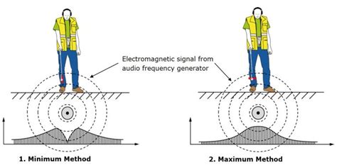 high voltage cable fault location.